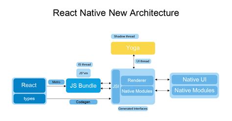 react native bridge hermes